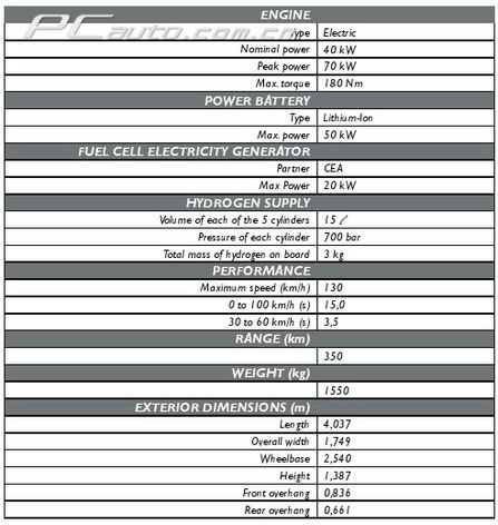 (bio) 207 E-pure DƬ D 